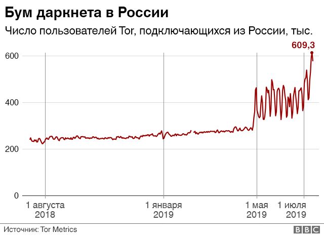 Кракен сайт ссылка тор браузере