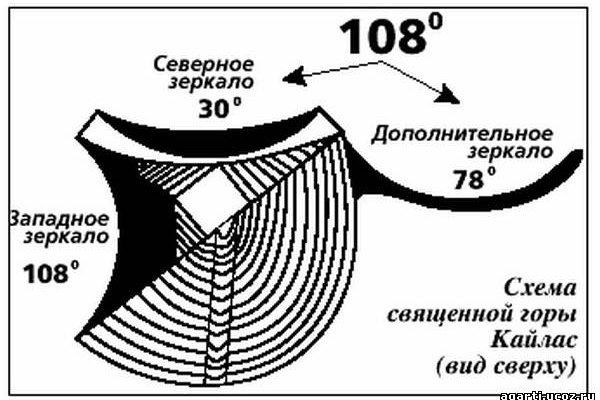 Кракен торговая kr2web in