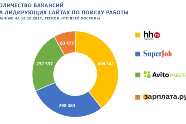 Кракен 16 вход